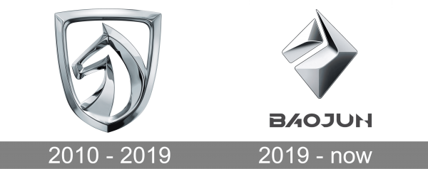Baojun Logo history