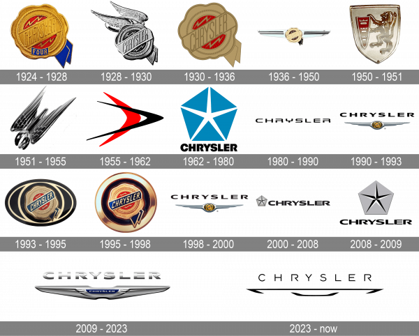 Chrysler Logo history
